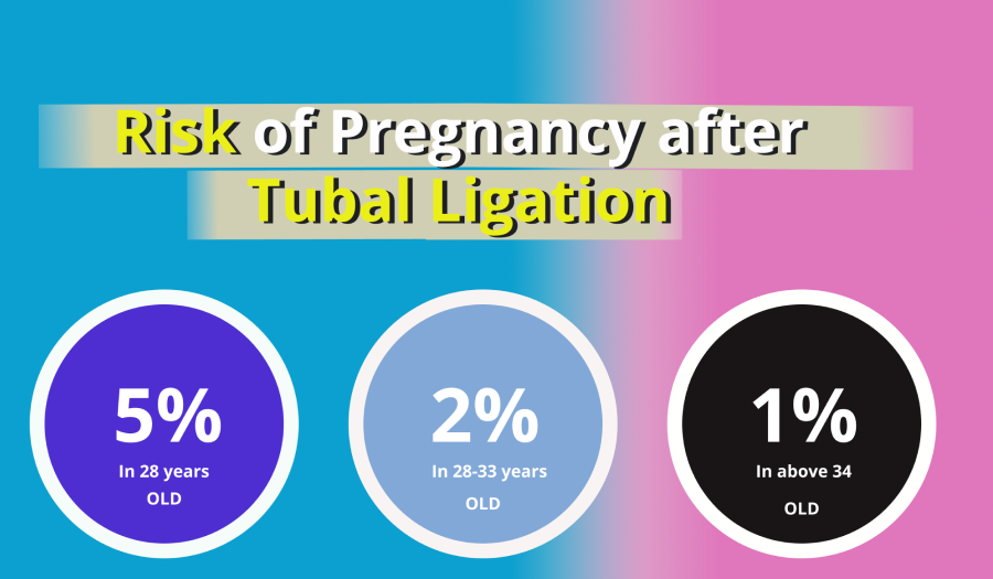 true stories of pregnancy after tubal ligation