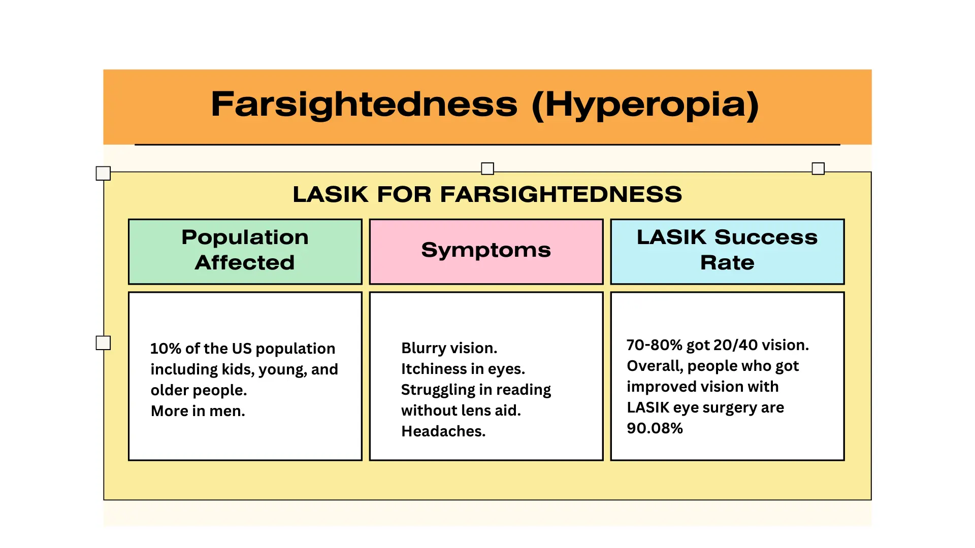 Facts about Farsightedness and LASIK